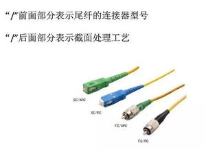 光纤光缆必掌握的基础知识